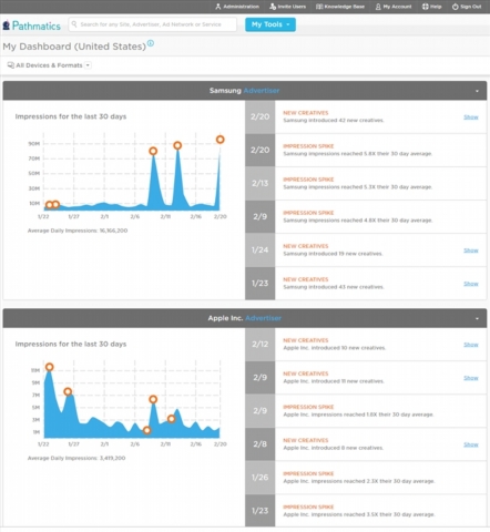 Pathmatics (Sensor Tower)