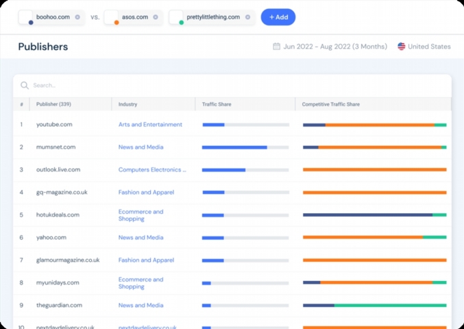 Similarweb (Ad Intel)