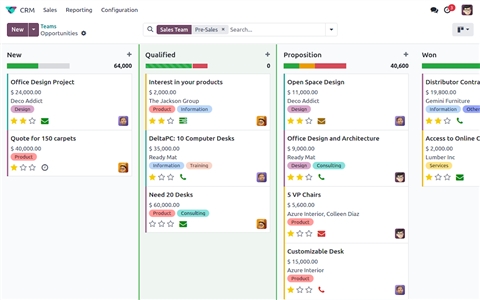 odoo crm ciats