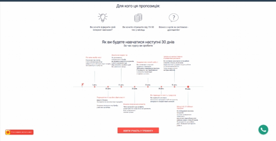 biznes na dropshypingu. internet magazyn z nulya vid olega kovtalo eyaoh